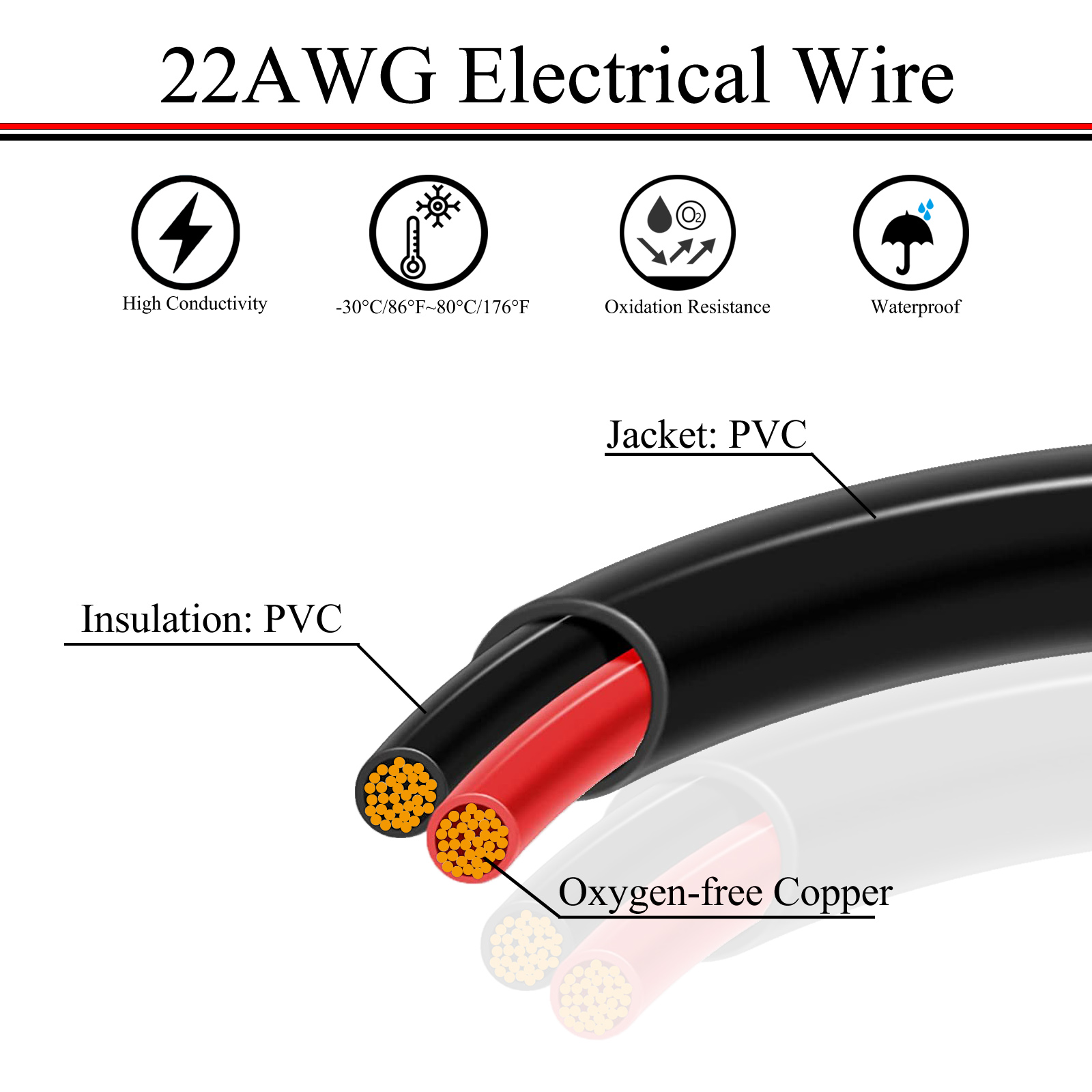18/20/22 AWG 5/10/20/30/50เมตร - Wire 22 Gauge Copper บทวิจารณ์และราคา