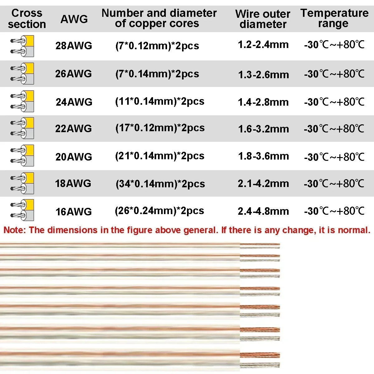 สายไฟ 2 พิน 28/26/24/22/20/18/ - Wire 22 Gauge Copper บทวิจารณ์และราคา