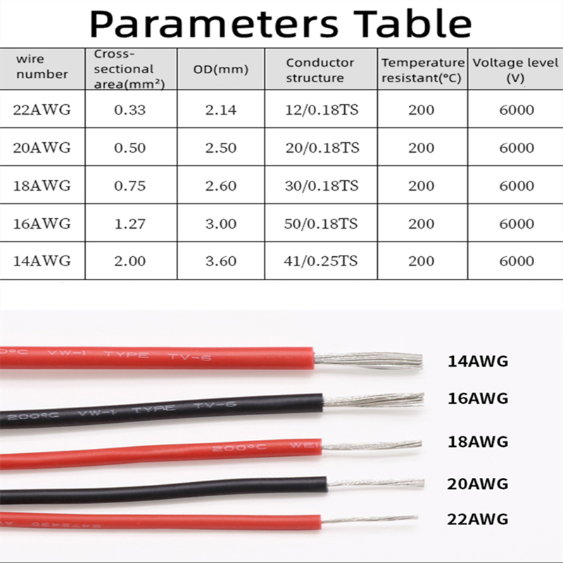 1/5/10M 22 20 18 16 14 AWG UL3 - Wire 22 Gauge Copper บทวิจารณ์และราคา