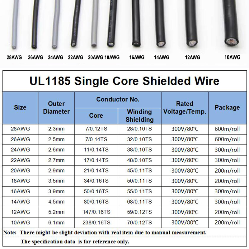 1 ~ 10M UL1185 PVC สายป้องกัน  - Wire 22 Gauge Copper บทวิจารณ์และราคา