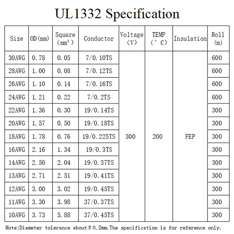 1 M/5 M UL1332 PTFE ลวด 30/28/ - Wire 22 Gauge Copper บทวิจารณ์และราคา