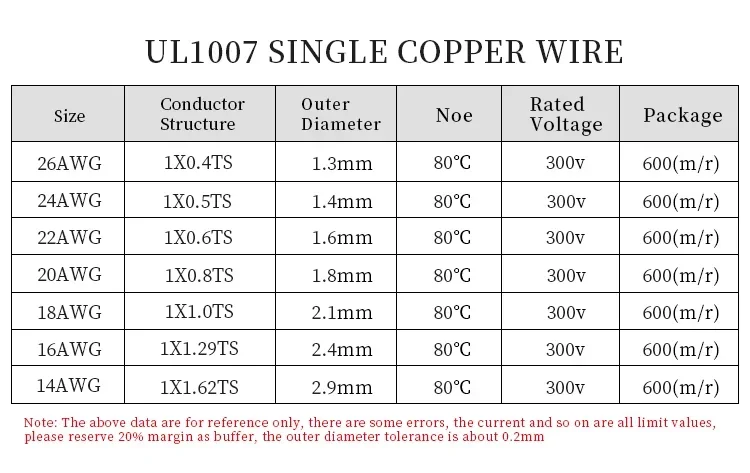 สายเคเบิลทองแดงแกนเดี่ยว UL100 - Wire 22 Gauge Copper บทวิจารณ์และราคา