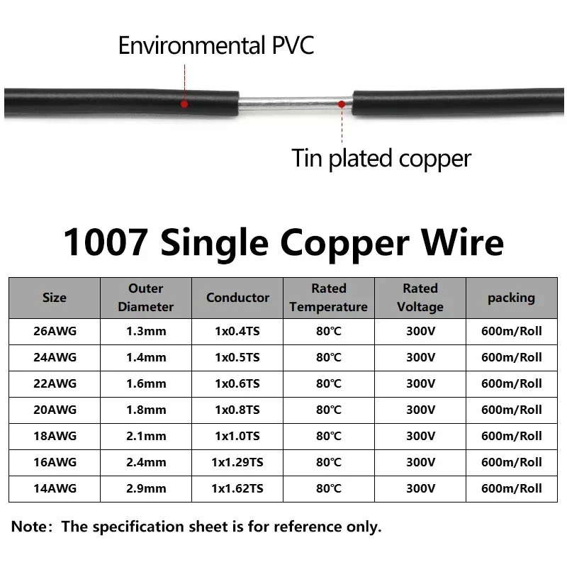 สายไฟฟ้า PVC ฉนวนแข็ง ชุบดีบุก - Wire 22 Gauge Copper บทวิจารณ์และราคา